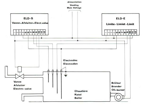 eld 7